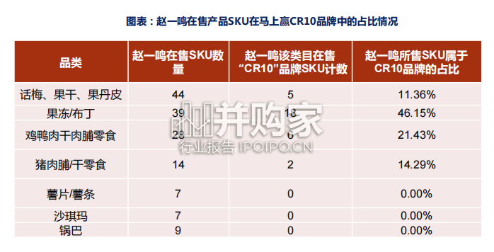 零食量贩行业报告(49页)-第1张图片 零食量贩行业报告(49页)-第1张图片