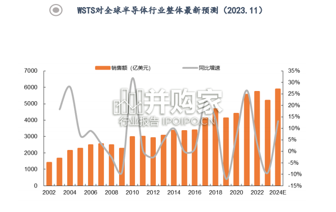 半导体先进封装行业报告（33页）-第1张图片