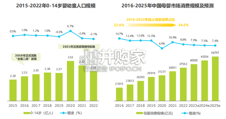 中国儿童DHA市场白皮书(36页)-第1张图片 中国儿童DHA市场白皮书(36页)-第1张图片