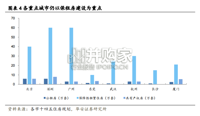 保障性住房行业报告:新房改发展核心(35页)-第1张图片 保障性住房行业报告:新房改发展核心(35页)-第1张图片