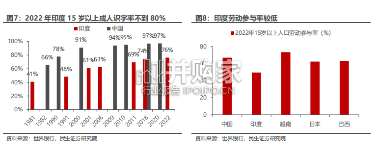 印度有色金属行业报告(69页)-第1张图片 印度有色金属行业报告(69页)-第1张图片