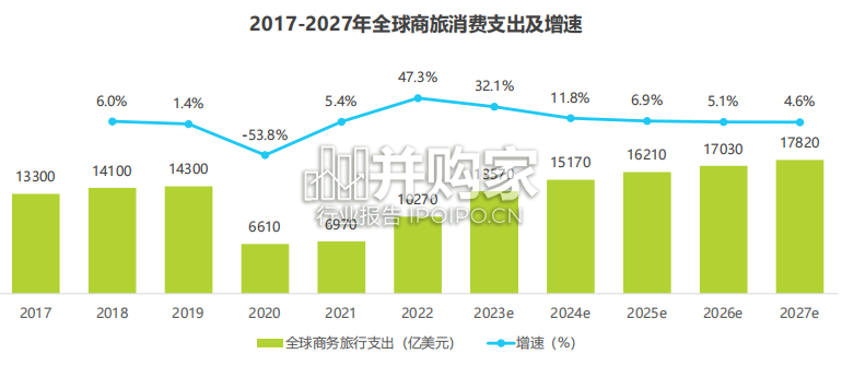 中国商旅管理行业研究报告(39页)-第1张图片 中国商旅管理行业研究报告(39页)-第1张图片