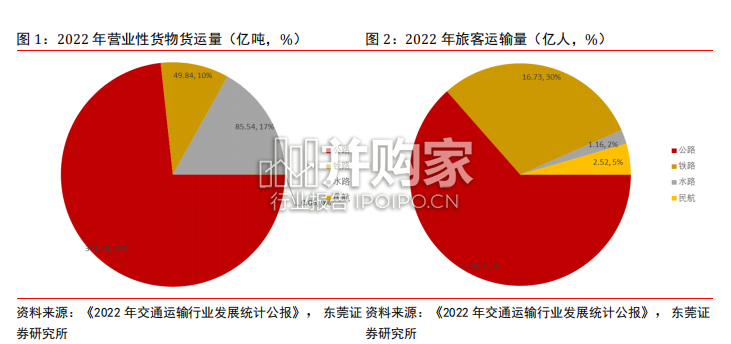 高速公路行业研究报告(21页)-第1张图片 高速公路行业研究报告(21页)-第1张图片