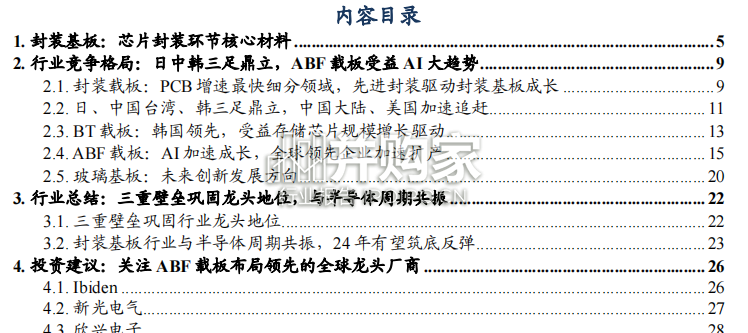 先进封装制造行业报告:封装基板核心载体(33页)-第1张图片 先进封装制造行业报告:封装基板核心载体(33页)-第1张图片