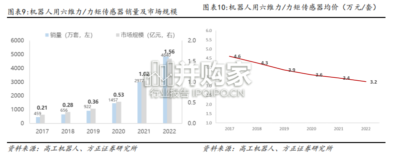 力传感器行业报告:在机器人中的应用(26页)-第1张图片 力传感器行业报告:在机器人中的应用(26页)-第1张图片