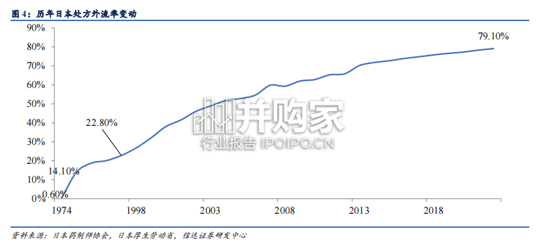 医药分离专题报告:门诊统筹+电子处方流转平台、处方外流(18页)-第1张图片 医药分离专题报告:门诊统筹+电子处方流转平台、处方外流(18页)-第1张图片