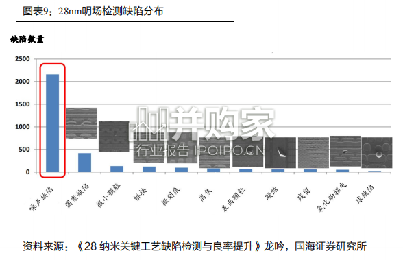 半导体前道量检测设备行业报告(57页)-第1张图片 半导体前道量检测设备行业报告(57页)-第1张图片