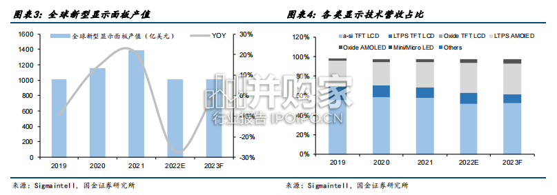 Micro OLED行业报告:XR(29页)-第1张图片 Micro OLED行业报告:XR(29页)-第1张图片