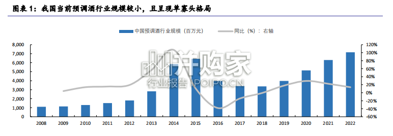低度酒产业报告:预调酒行业(14页)-第1张图片 低度酒产业报告:预调酒行业(14页)-第1张图片