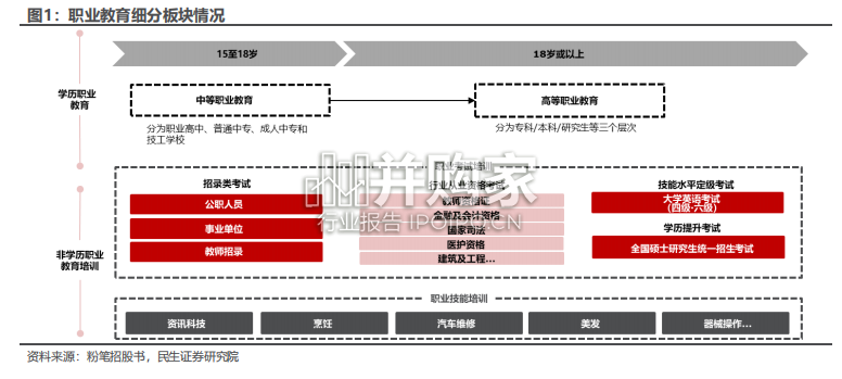 教育行业报告:招录培训(66页)-第1张图片 教育行业报告:招录培训(66页)-第1张图片