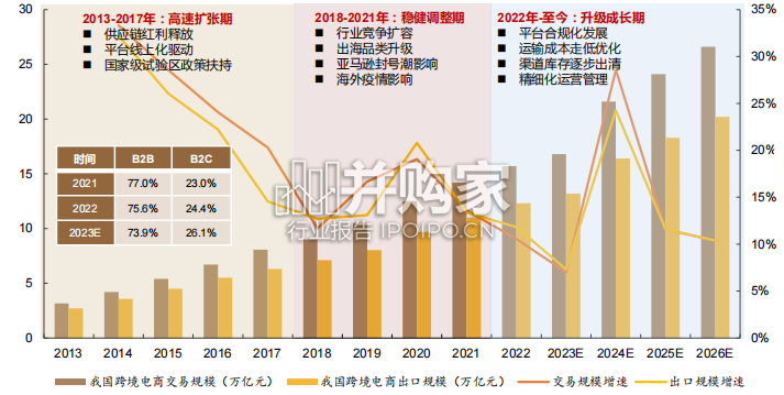 跨境电商行业报告(42页)-第1张图片 跨境电商行业报告(42页)-第1张图片