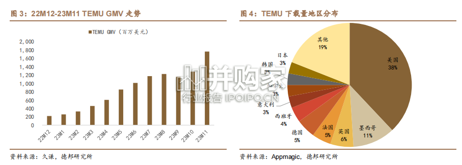 中国品牌研究报告:品牌出海(28页)-第1张图片 中国品牌研究报告:品牌出海(28页)-第1张图片