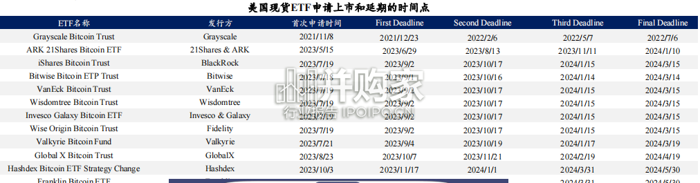 比特币现货ETF专题报告:背景、影响及未来趋势(21页)-第1张图片 比特币现货ETF专题报告:背景、影响及未来趋势(21页)-第1张图片