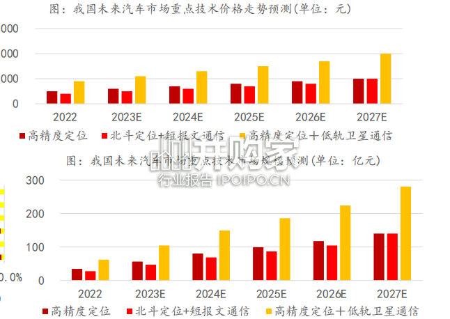 军工行业报告:中国北斗时空大数据(73页)-第1张图片 军工行业报告:中国北斗时空大数据(73页)-第1张图片