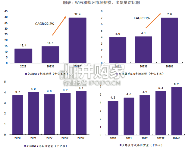 星闪研究报告:无线短距新通信(40页)-第1张图片 星闪研究报告:无线短距新通信(40页)-第1张图片