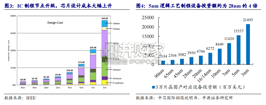 先进封装行业报告(40页)-第1张图片 先进封装行业报告(40页)-第1张图片