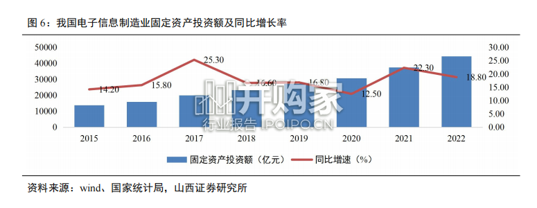 3C设备产业链报告(35页)-第1张图片 3C设备产业链报告(35页)-第1张图片