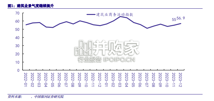 建筑装饰行业报告(17页)-第1张图片 建筑装饰行业报告(17页)-第1张图片