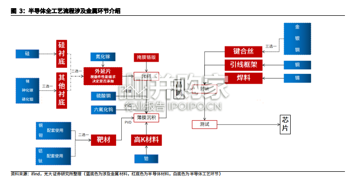 半导体金属行业报告:镓、钽、锡(61页)-第1张图片 半导体金属行业报告:镓、钽、锡(61页)-第1张图片
