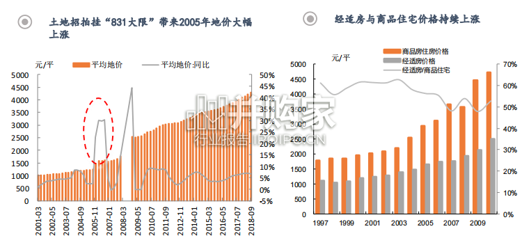 保障性住房行业报告:浅谈保障房“前世今生”(35页)-第1张图片 保障性住房行业报告:浅谈保障房“前世今生”(35页)-第1张图片
