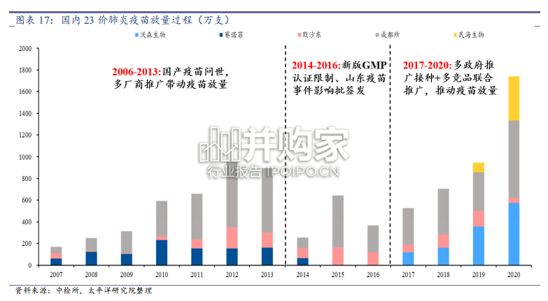 带状疱疹疫苗行业报告:带疱苗市场(31页)-第1张图片 带状疱疹疫苗行业报告:带疱苗市场(31页)-第1张图片