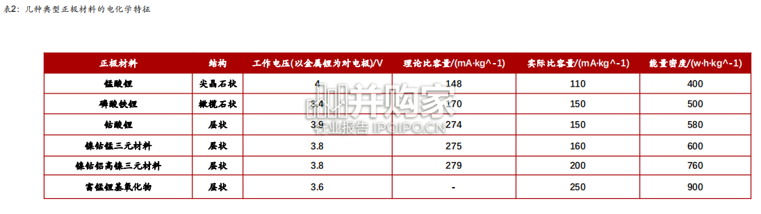 固态电池行业报告(30页)-第1张图片 固态电池行业报告(30页)-第1张图片