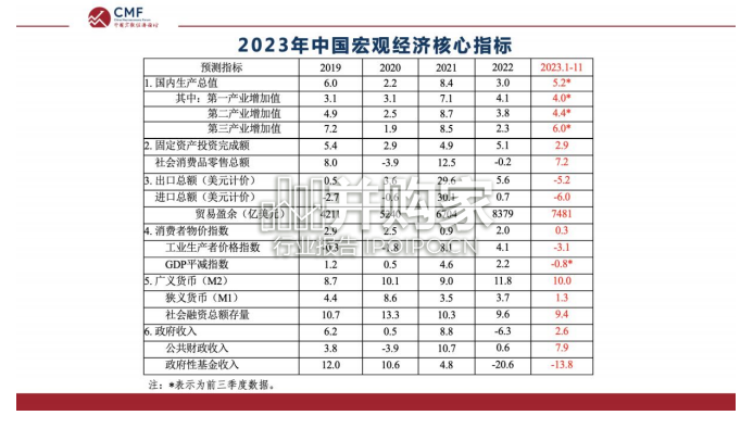 中国宏观经济专题报告:2024年的经济增长点(35页)-第1张图片 中国宏观经济专题报告:2024年的经济增长点(35页)-第1张图片