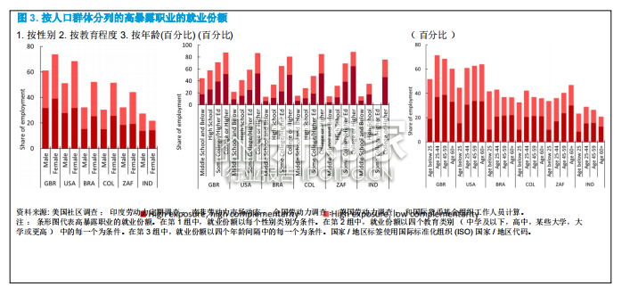 AI影响生产率研究报告:人工智能和工作的未来(43页)-第1张图片 AI影响生产率研究报告:人工智能和工作的未来(43页)-第1张图片
