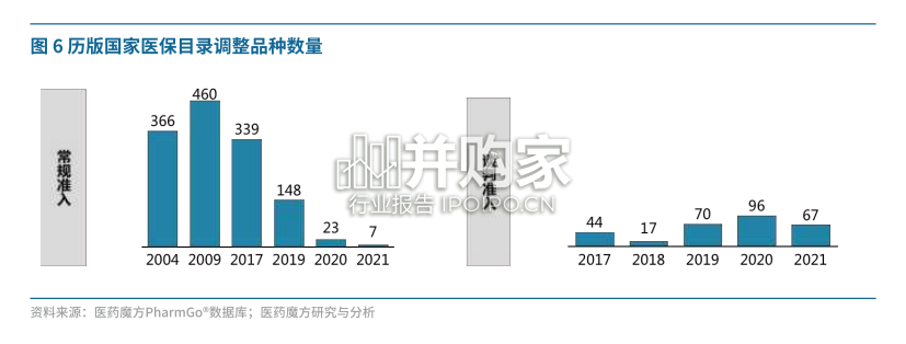 2022年中国创新药企发展白皮书:中国创新药企的起航(42页)-第1张图片 2022年中国创新药企发展白皮书:中国创新药企的起航(42页)-第1张图片