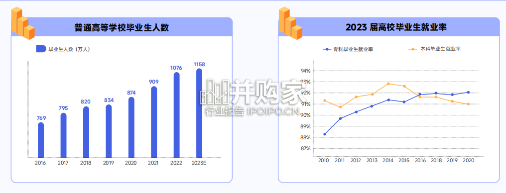 教育行业研究报告(70页)-第1张图片 教育行业研究报告(70页)-第1张图片