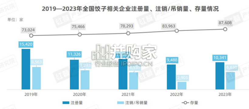 饺子品类发展报告(29页)-第1张图片 饺子品类发展报告(29页)-第1张图片
