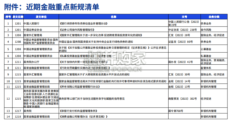 金融新规热读报告(22页)-第1张图片 金融新规热读报告(22页)-第1张图片