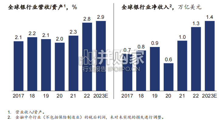 麦肯锡全球银行业2023年度报告(53页)-第1张图片 麦肯锡全球银行业2023年度报告(53页)-第1张图片