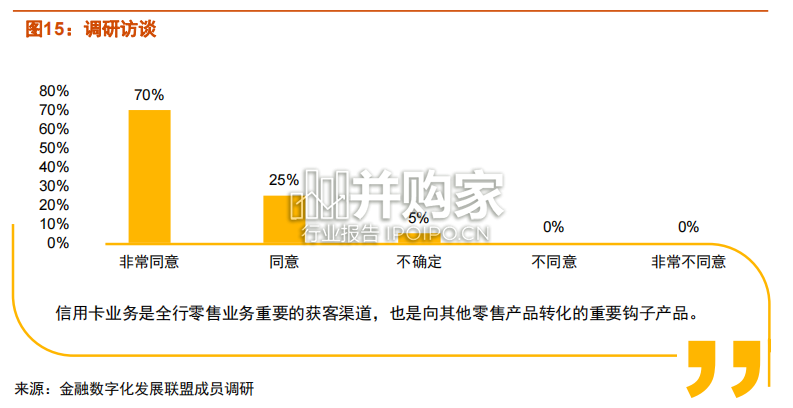 区域性银行信用卡数字化转型研究报告(72页)-第1张图片 区域性银行信用卡数字化转型研究报告(72页)-第1张图片
