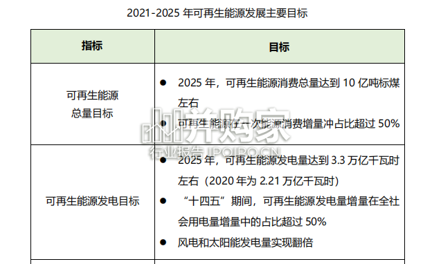 中国“光伏+”研究报告(44页)-第1张图片 中国“光伏+”研究报告(44页)-第1张图片