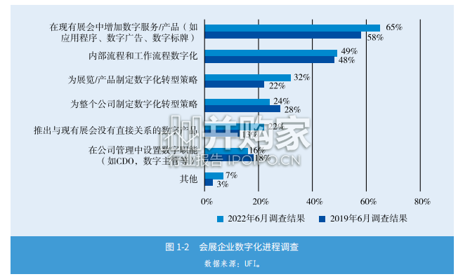 中国展览经济发展报告(84页)-第1张图片 中国展览经济发展报告(84页)-第1张图片