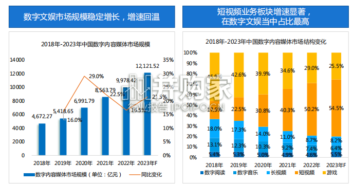 中国文娱行业人工智能行业应用发展报告(31页)-第1张图片 中国文娱行业人工智能行业应用发展报告(31页)-第1张图片