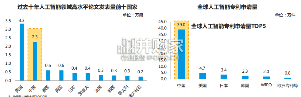 中国医疗业人工智能行业应用发展报告(25页)-第1张图片 中国医疗业人工智能行业应用发展报告(25页)-第1张图片
