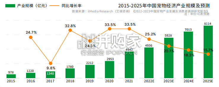 中国宠物用品消费趋势报告(64页)-第1张图片 中国宠物用品消费趋势报告(64页)-第1张图片