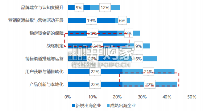 中国企业出海发展研究报告(43页)-第1张图片 中国企业出海发展研究报告(43页)-第1张图片