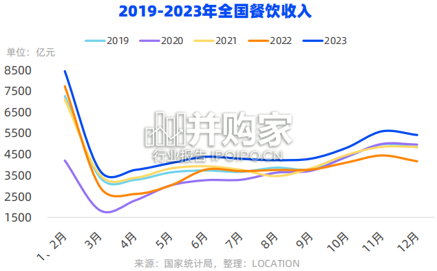 2023年餐饮行业四大品类开店简报(39页)-第1张图片 2023年餐饮行业四大品类开店简报(39页)-第1张图片