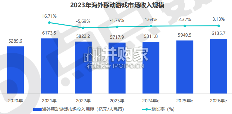 海外移动游戏市场研究报告(39页)-第1张图片 海外移动游戏市场研究报告(39页)-第1张图片