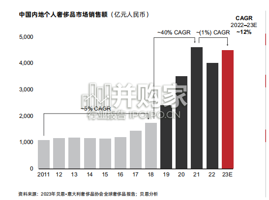 中国奢侈品市场报告(29页)-第1张图片 中国奢侈品市场报告(29页)-第1张图片