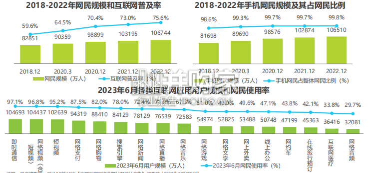中国网络广告市场研究报告:垂直行业广告主投放调查(52页)-第1张图片 中国网络广告市场研究报告:垂直行业广告主投放调查(52页)-第1张图片