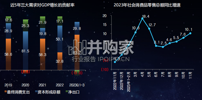 全国产城形势发展年度报告(25页)-第1张图片 全国产城形势发展年度报告(25页)-第1张图片