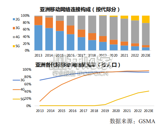 亚洲数字经济报告(53页)-第1张图片 亚洲数字经济报告(53页)-第1张图片