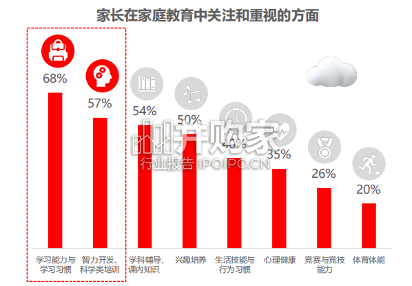 家庭教育需求趋势洞察报告(27页)-第1张图片 家庭教育需求趋势洞察报告(27页)-第1张图片