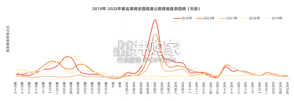 2024年春运出行预测报告(18页)-第1张图片 2024年春运出行预测报告(18页)-第1张图片