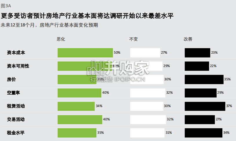 商业地产行业展望报告(40页)-第1张图片 商业地产行业展望报告(40页)-第1张图片