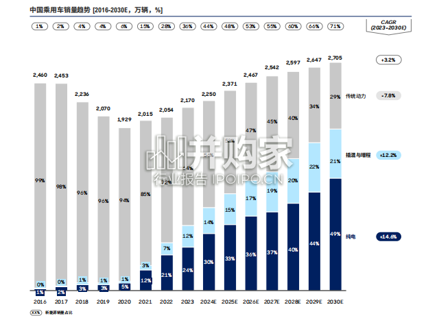 新能源汽车与动力电池产业展望报告(29页)-第1张图片 新能源汽车与动力电池产业展望报告(29页)-第1张图片